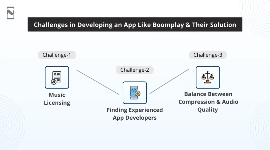 Challenges in Developing an App Like Boomplay & Their Solution