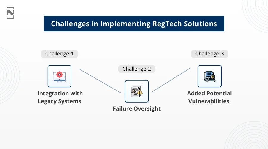 Challenges in Implementing RegTech Solutions
