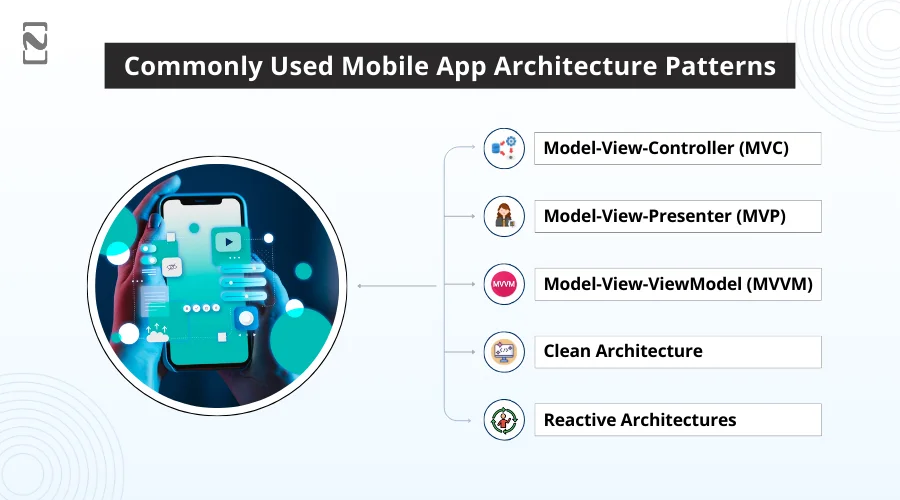 Commonly Used Mobile App Architecture Patterns