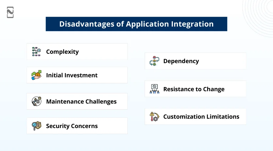 Disadvantages of Application Integration