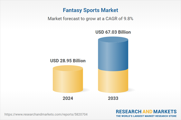 Fantasy Sports Market Size