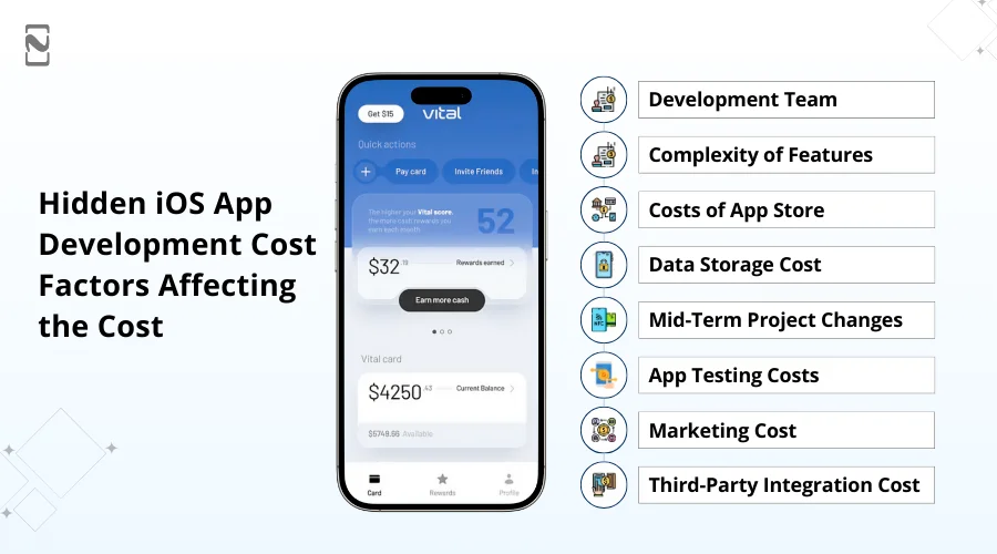 Hidden iOS App Development Cost Factors Affecting the Cost
