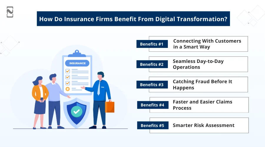 How Do Insurance Firms Benefit From Digital Transformation