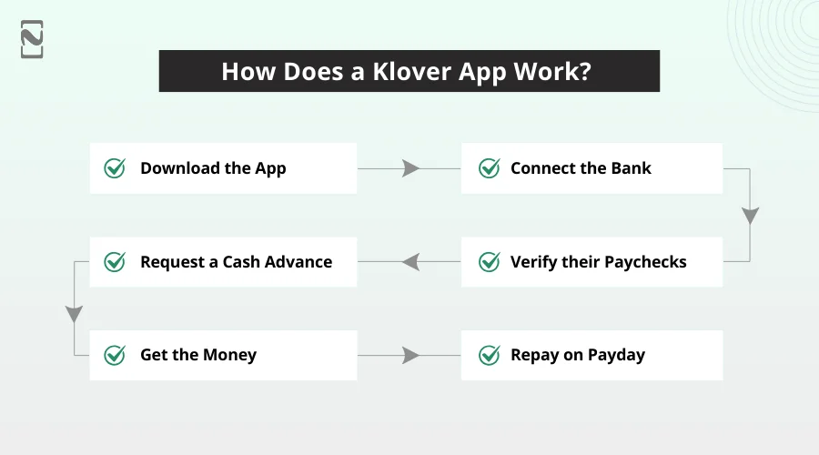 How Does a Klover App Work