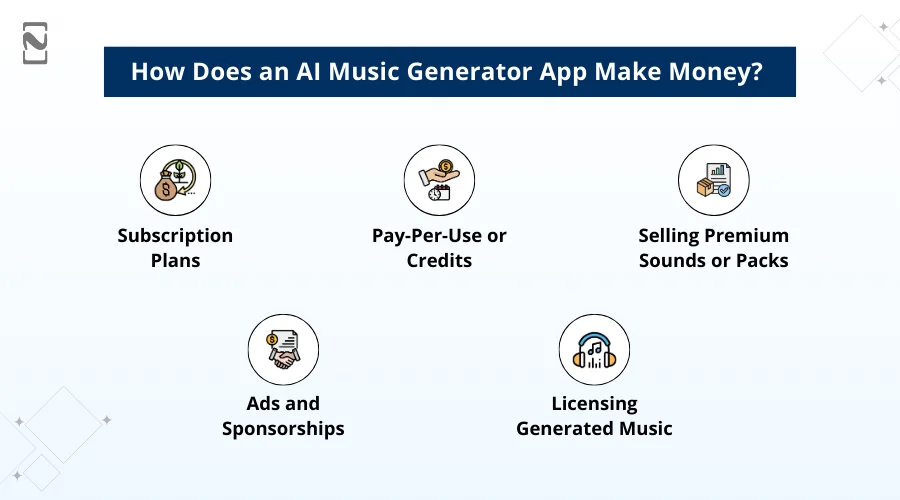How Does an AI Music Generator App Make Money