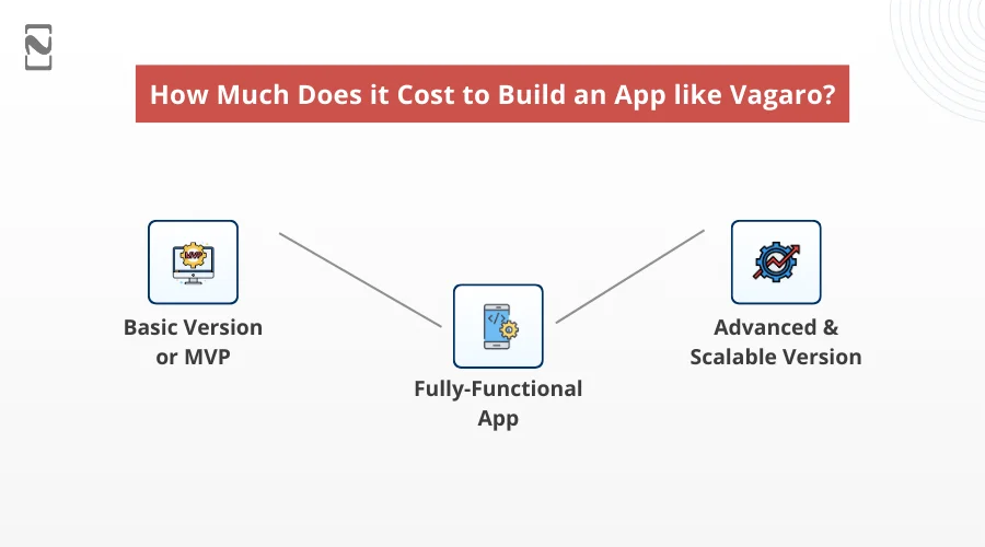 How Much Does it Cost to Build an App like Vagaro