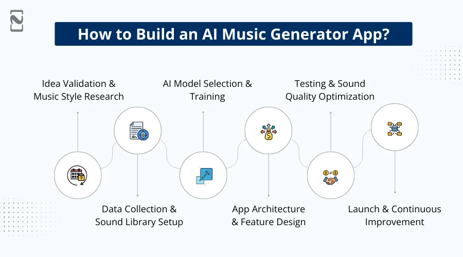 How to Build an AI Music Generator App