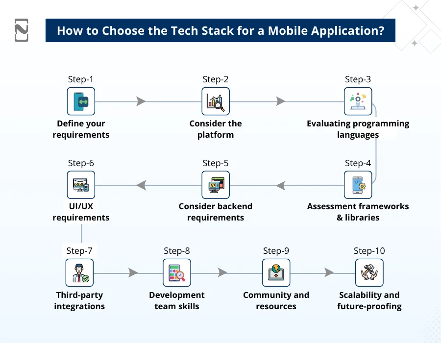 How to Choose the Tech Stack for a Mobile Application