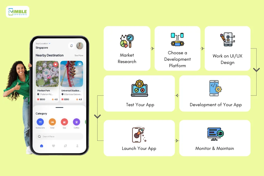 How to Create an App Like Airbnb