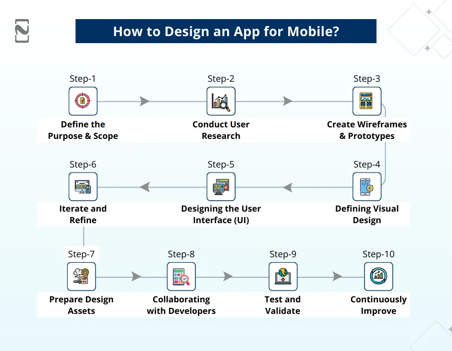 How to Design an App for Mobile