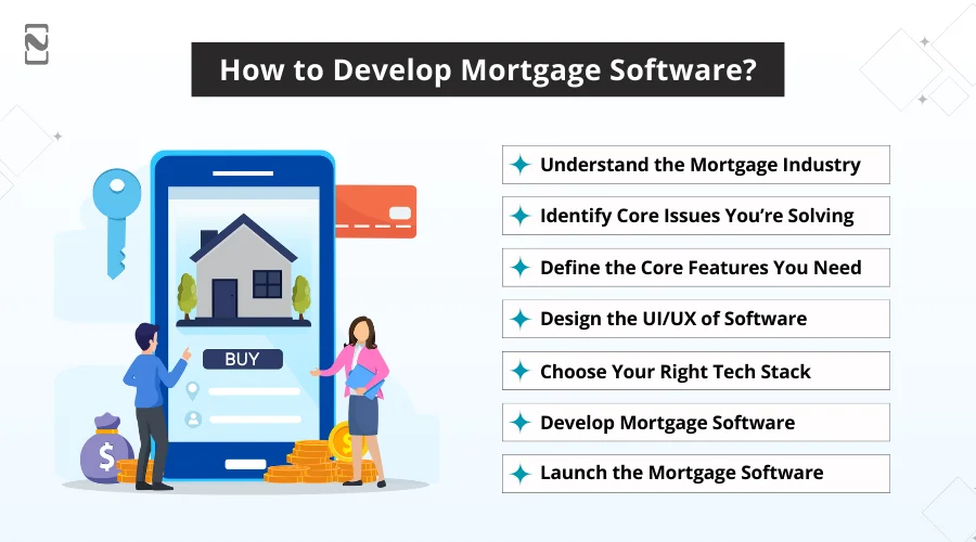How to Develop Mortgage Software