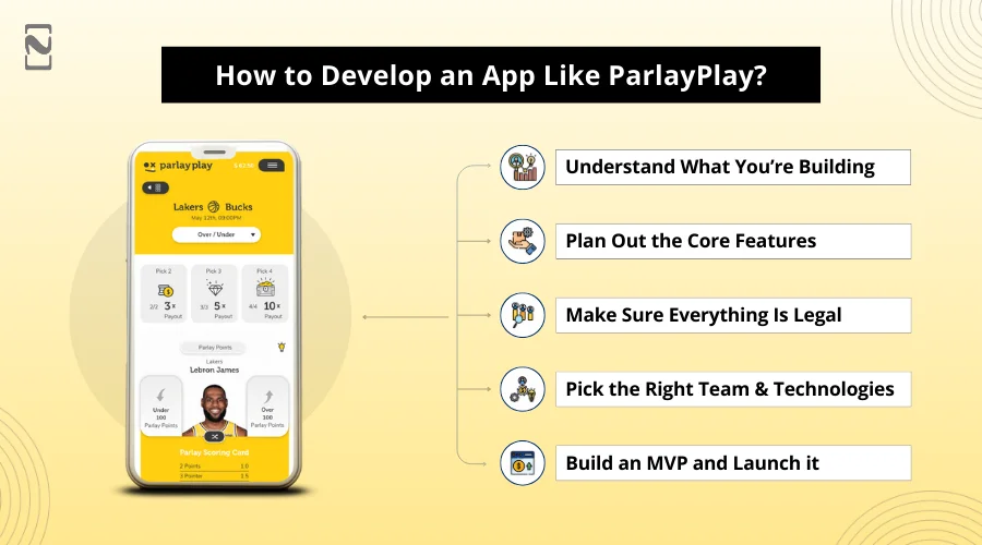 How to Develop an App Like ParlayPlay