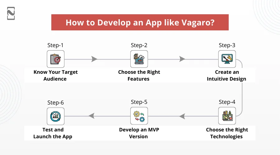 How to Develop an App like Vagaro