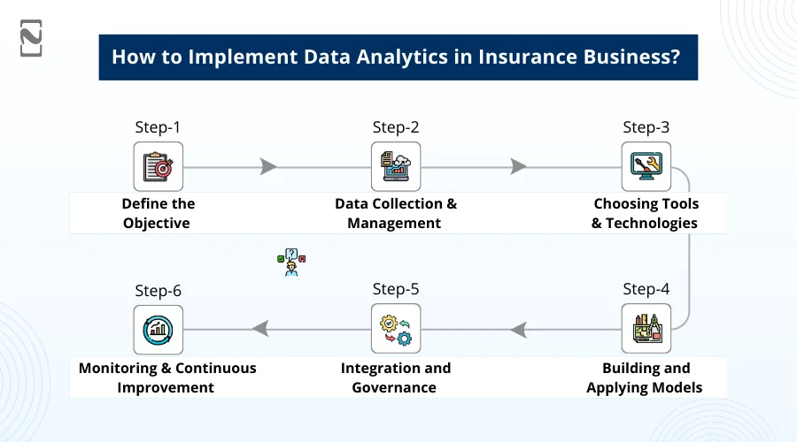 How to Implement Data Analytics in Insurance Business