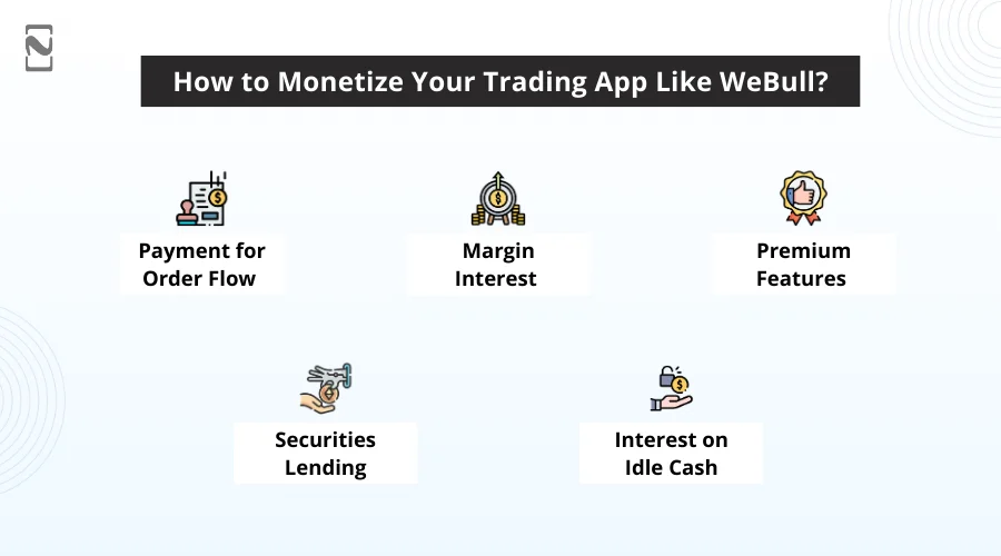 How to Monetize Your Trading App Like WeBull