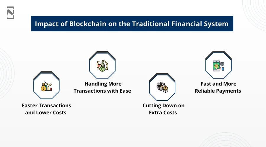 Impact of Blockchain on the Traditional Financial System