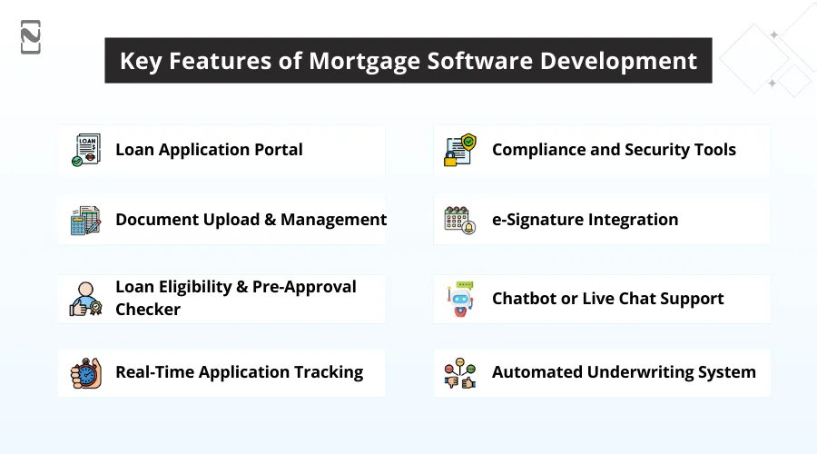 Key Features of Mortgage Software Development