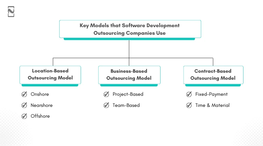 Key Models that Software Development Outsourcing Companies Use