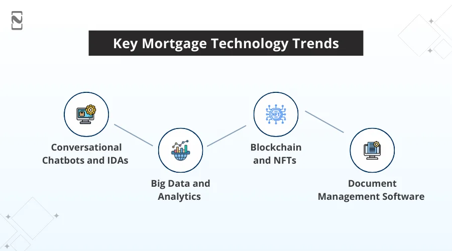 Key Mortgage Technology Trends