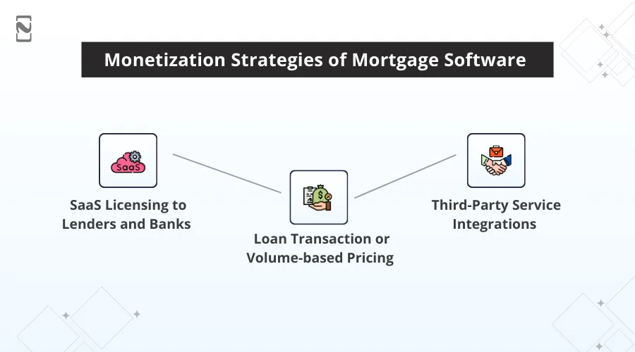 Monetization Strategies of Mortgage Software