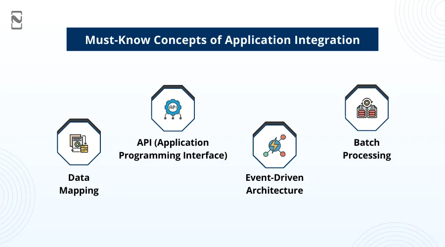Must-Know Concepts of Application Integration