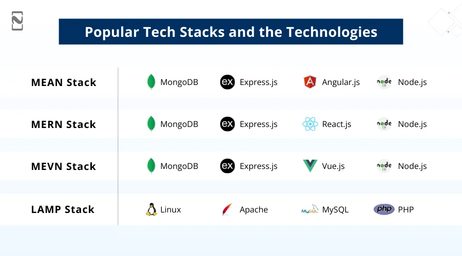 Popular Tech Stacks and the Technologies