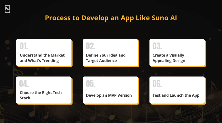 Process to Develop an App Like Suno AI