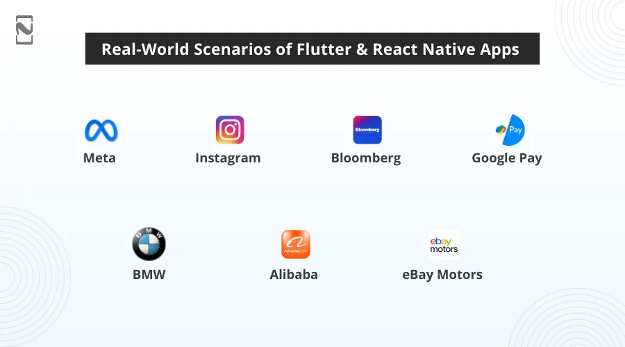 Real-World Scenarios of Flutter vs React Native