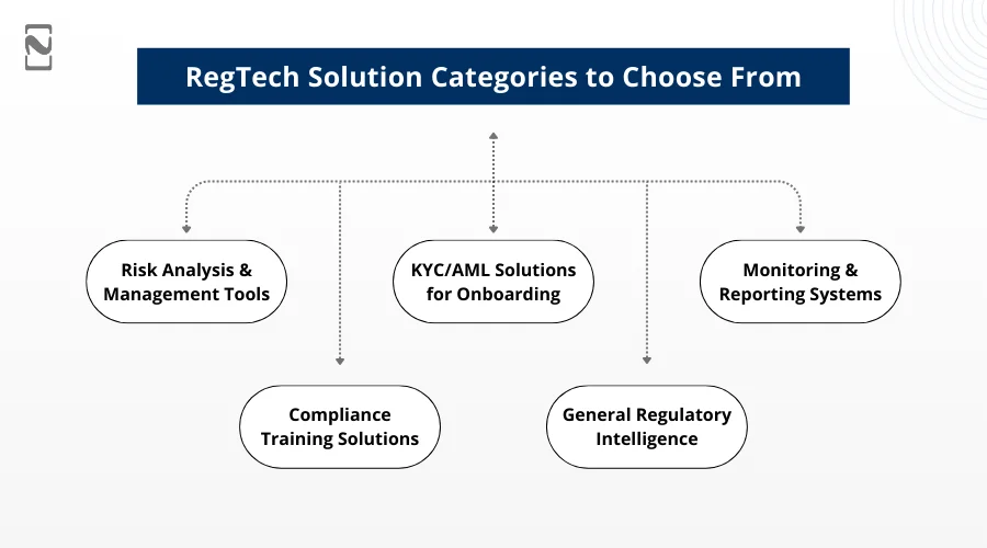 RegTech Solution Categories to Choose From