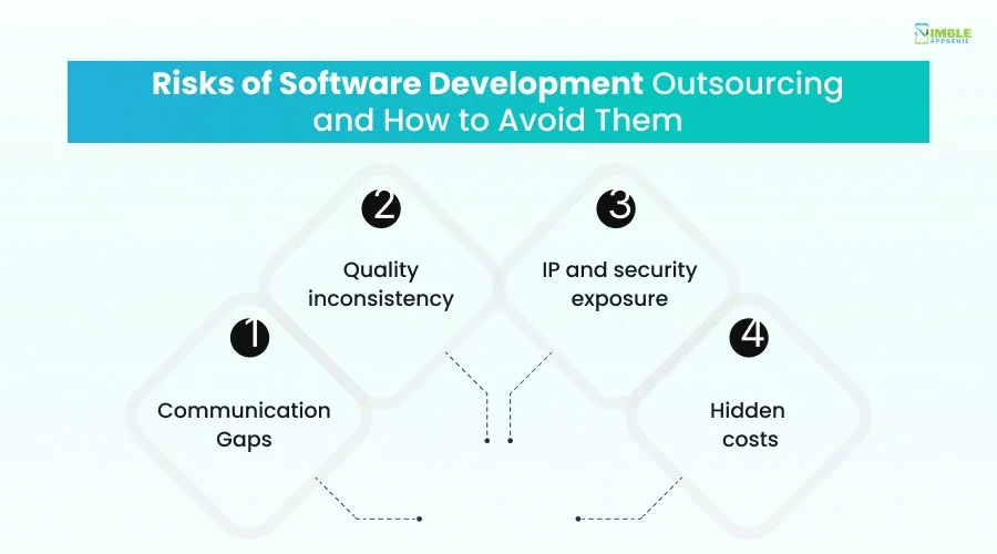 Risks of Software Development Outsourcing and How to Avoid Them