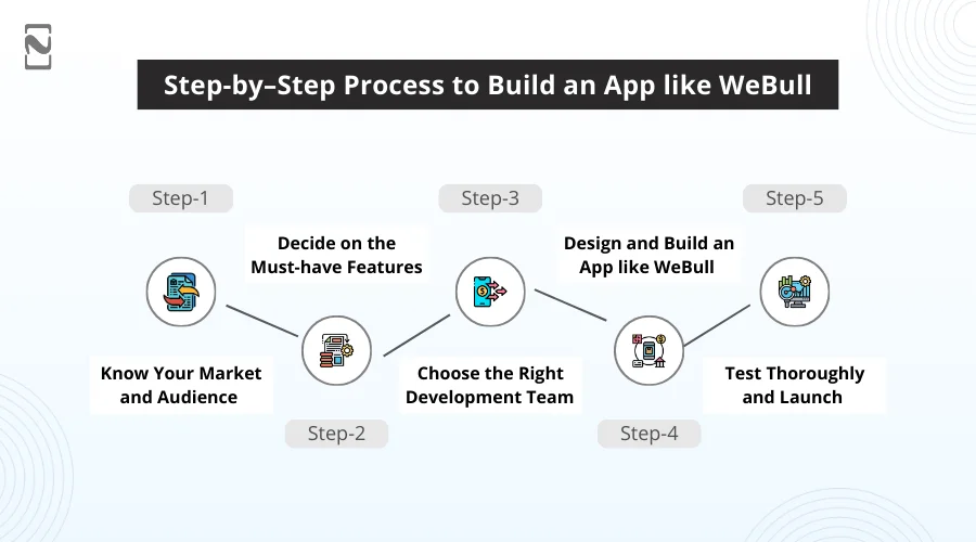 Step-by–Step Process to Build an App like WeBull