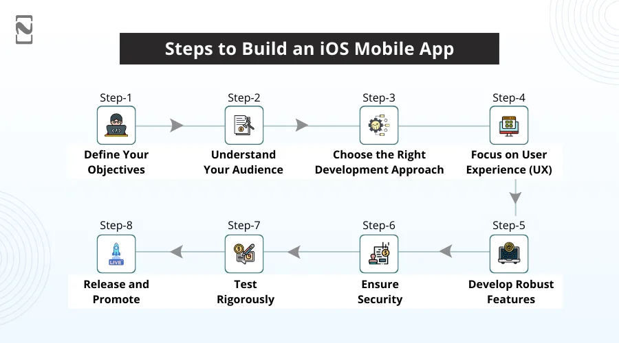 Steps to Build an iOS Mobile App