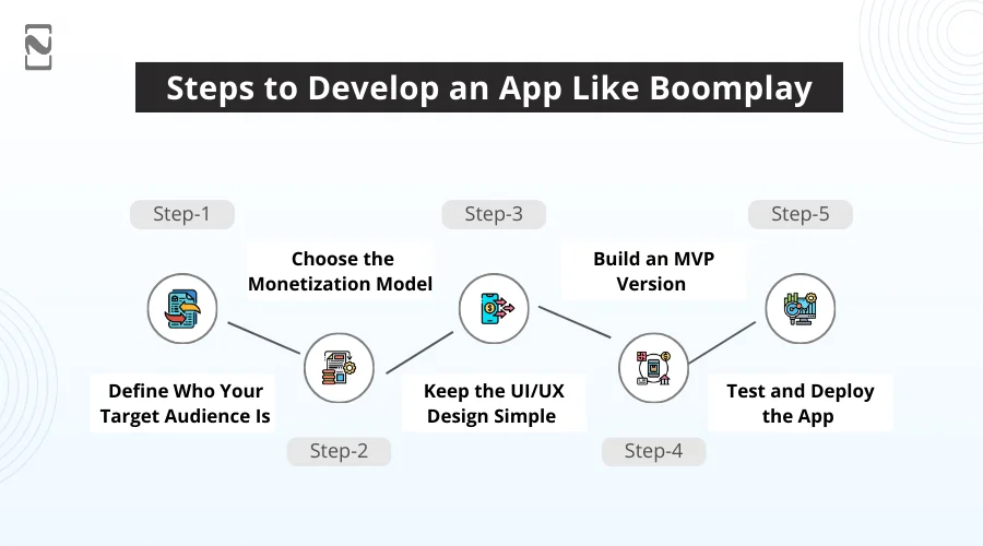Steps to Develop an App Like Boomplay