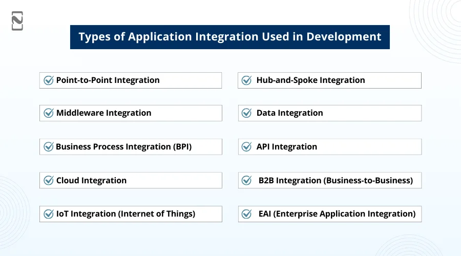 Types of Application Integration Used in Development