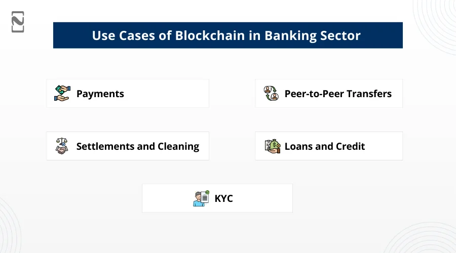 Use Cases of Blockchain in Banking Sector