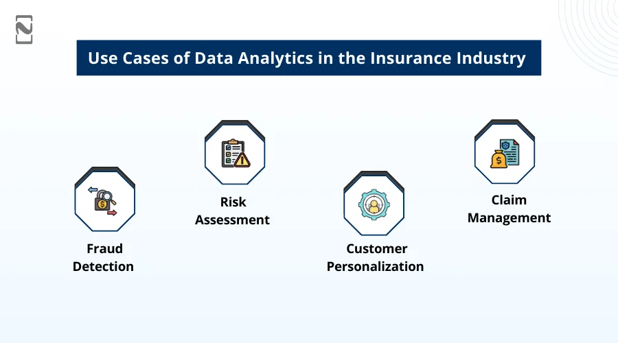 Use Cases of Data Analytics in Insurance Industry