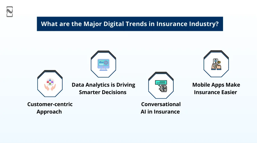 What are the Major Digital Trends in Insurance Industry