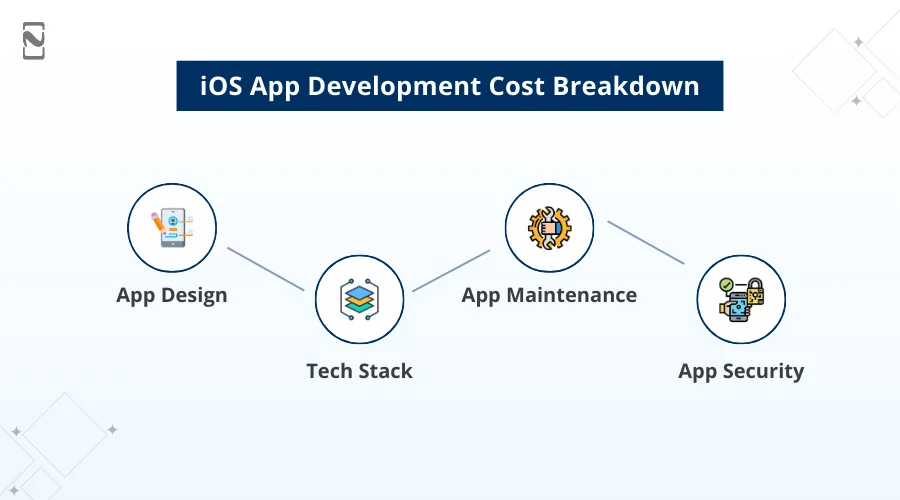 iOS App Development Cost Breakdown