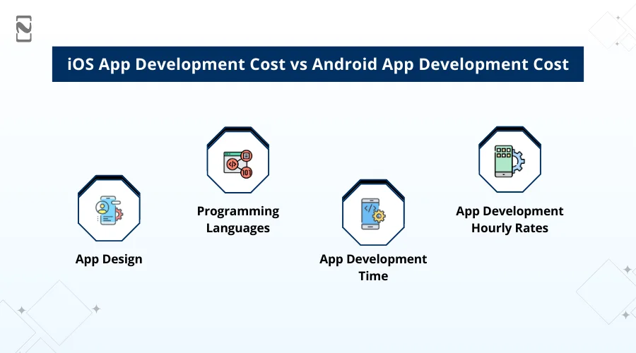 iOS App Development Cost vs Android App Development Cost
