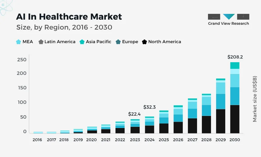 AI In Healthcare Market