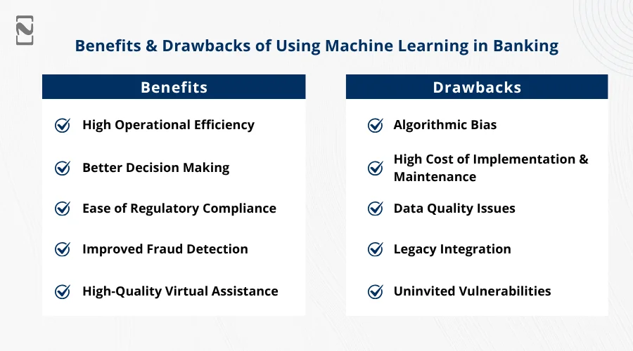 Benefits & Drawbacks of Using Machine Learning in Banking