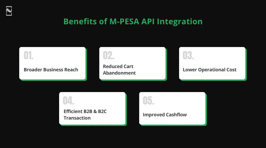 Benefits of M-PESA API Integration