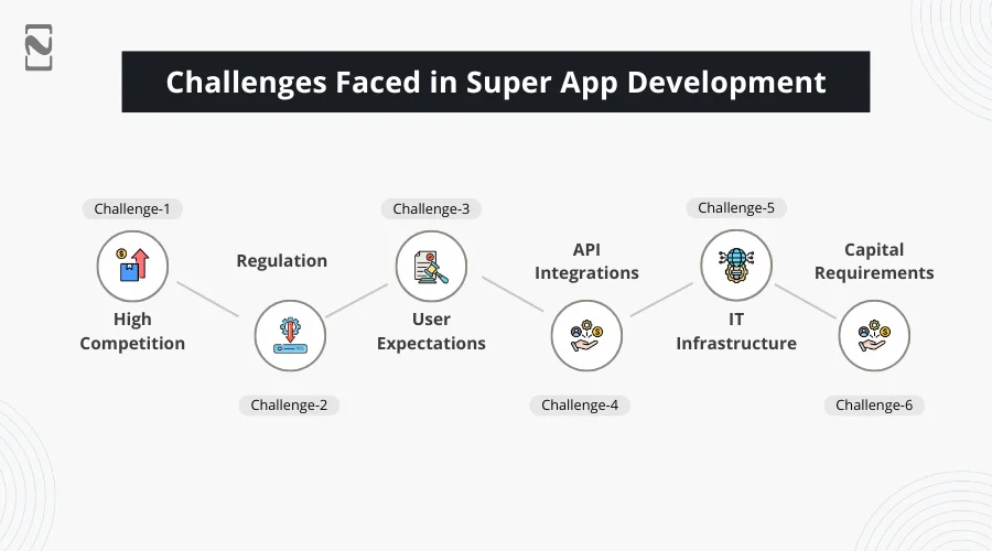 Challenges Faced in Super App Development