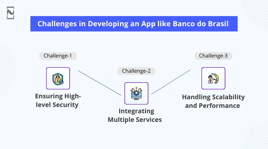 Challenges in Developing an App like Banco do Brasil
