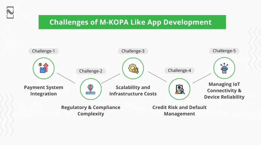 Challenges of M-KOPA Like App Development