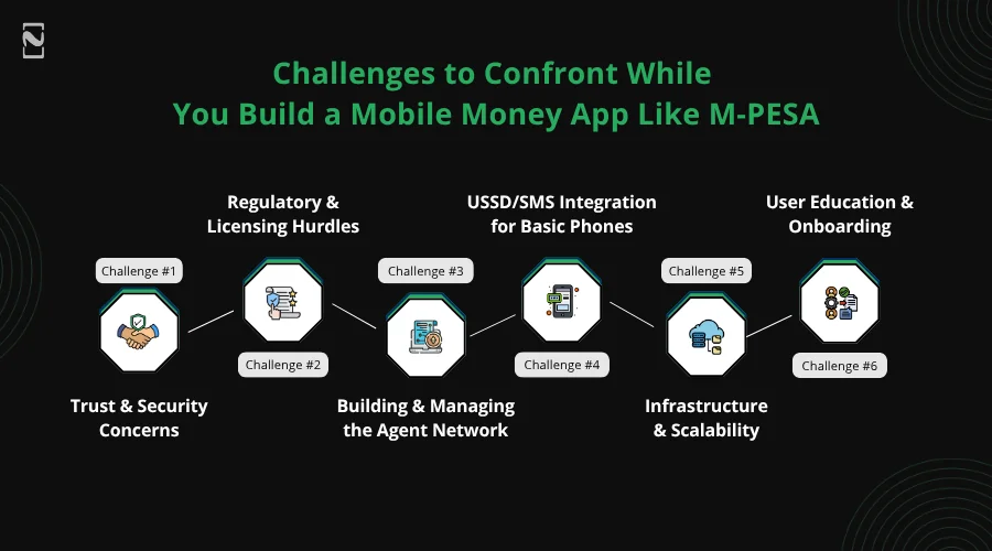 Challenges to Confront While You Build a Mobile Money App Like M-PESA