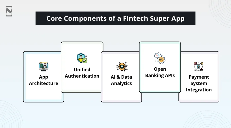 Core Components of a Fintech Super App