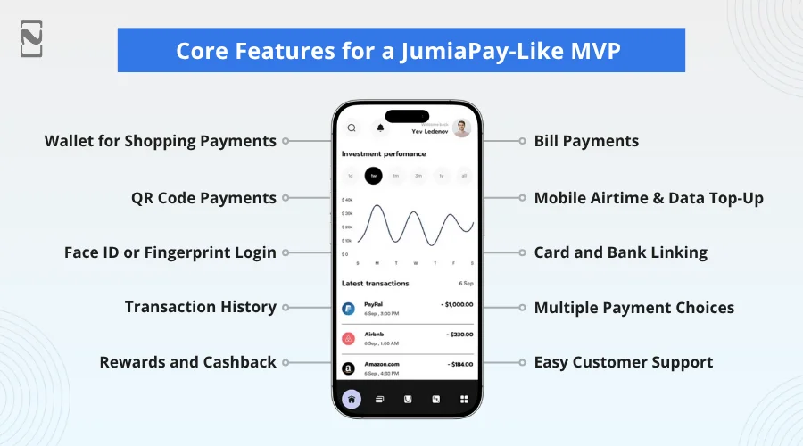 Core Features for a JumiaPay-like MVP