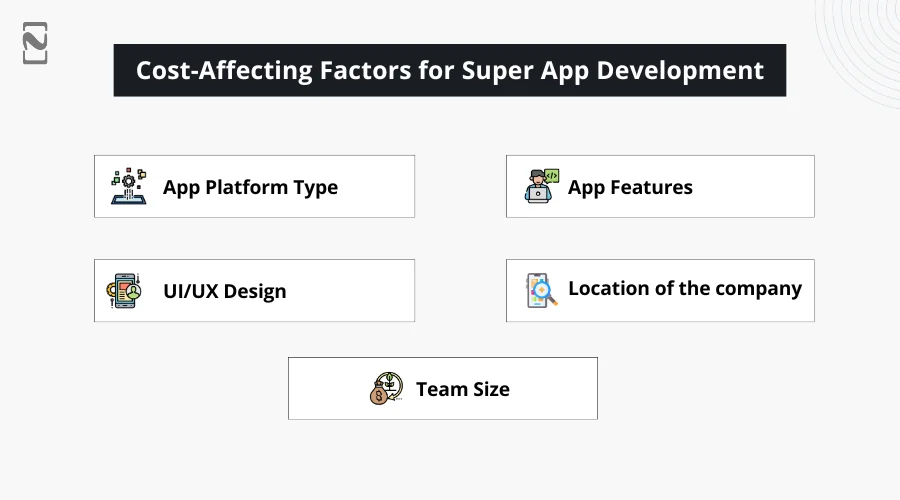 Cost-Affecting Factors for Super App Development