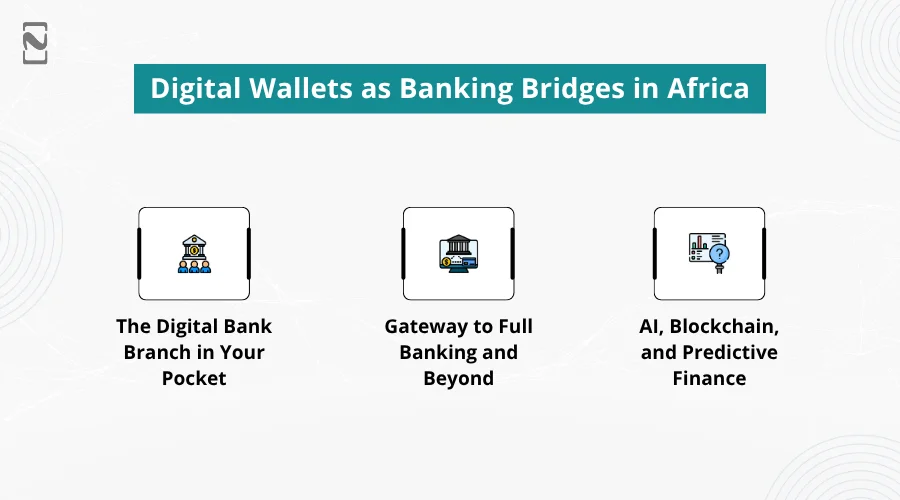 Digital Wallets as Banking Bridges in Africa